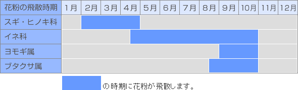 花粉症カレンダー