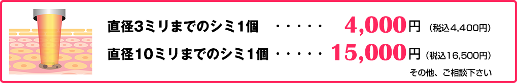 直径３ミリ